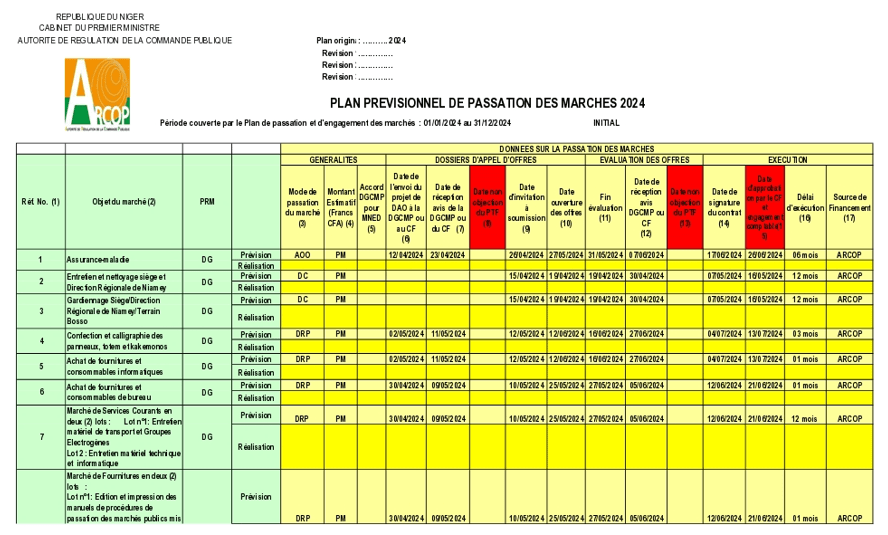 Plan Previsionnel De Passation Des Marches Niger March S